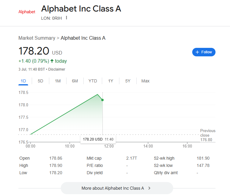 google share price