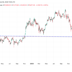 BTCUSD_2026-02-05 