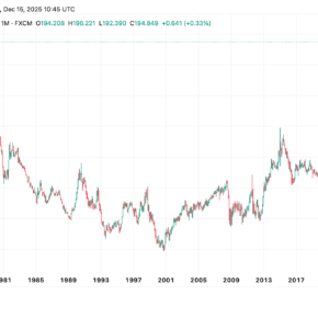 CHFJPY_2025-12-15_10-45-31 