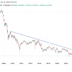 GBPCHF_2025-12-15 