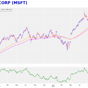 MSFT 