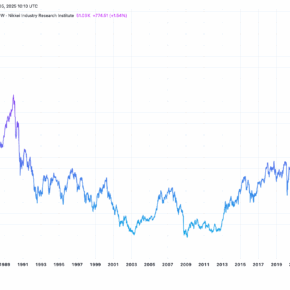 NIKKEI225_4dec2025 