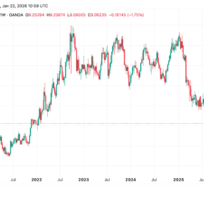 USDSEK_2026-01-22 