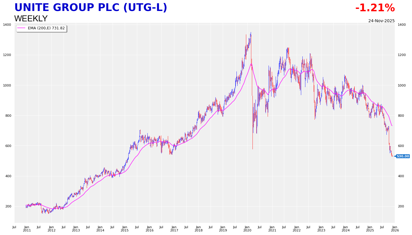 UTG-L